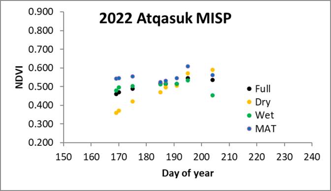 Atqasuk MISP NDVI 07.27